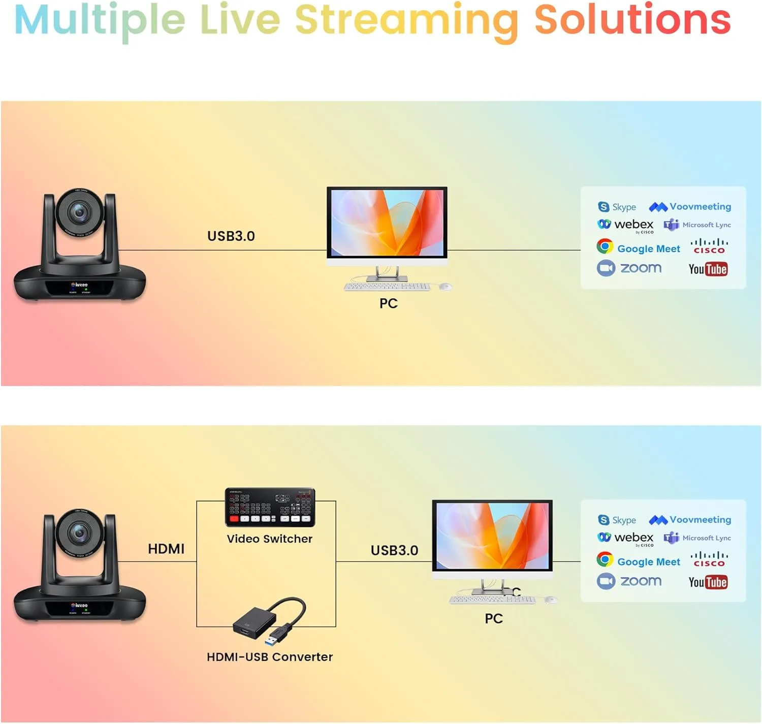20X Optical Zoom Conference Room Camera USB3.0 HDMI PTZ Camera 1080P 60FPS Wide Angle for Video Conference Church Live Streaming Meeting Education Works with Zoom Webex OBS YouTube