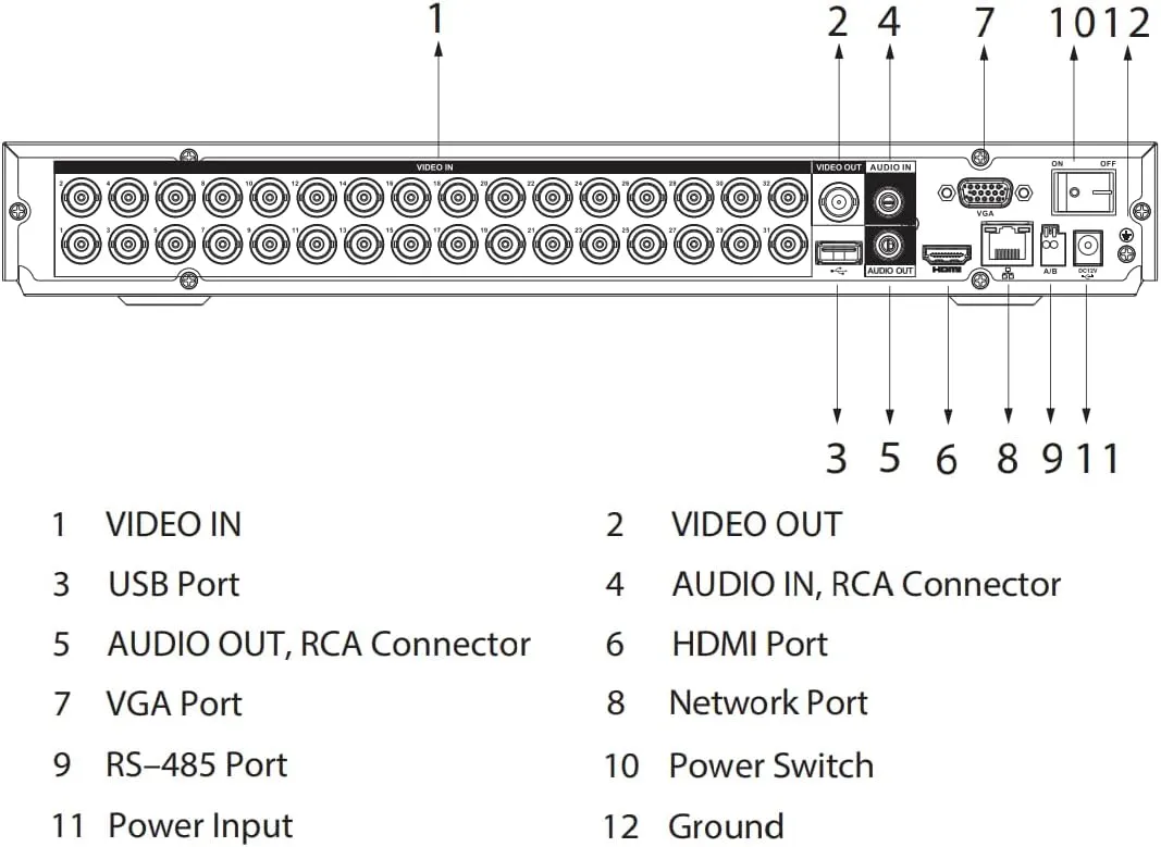 32 Channel 1U 2HDDs 5MP Digital Video Recorder for Security Camera System XVR5232AN-I3, Pentabrid HDCVI DVR for Dahua, 32CH CVI/TVI/AHD/Analog up to 5MP, 32CH Replaced IP, HDMI/VGA Output