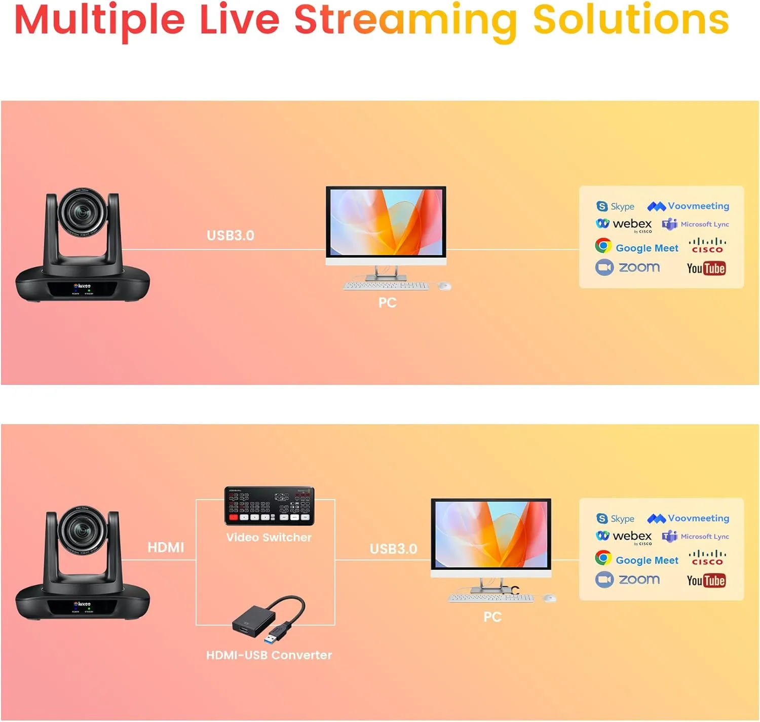 4K PTZ Conference Room Camera USB3.0/HDMI Live Streaming Camera 12X Optical Zoom Wide Angle for Video Conferencing Church Streaming Education Medical Work with Zoom Webex OBS YouTube