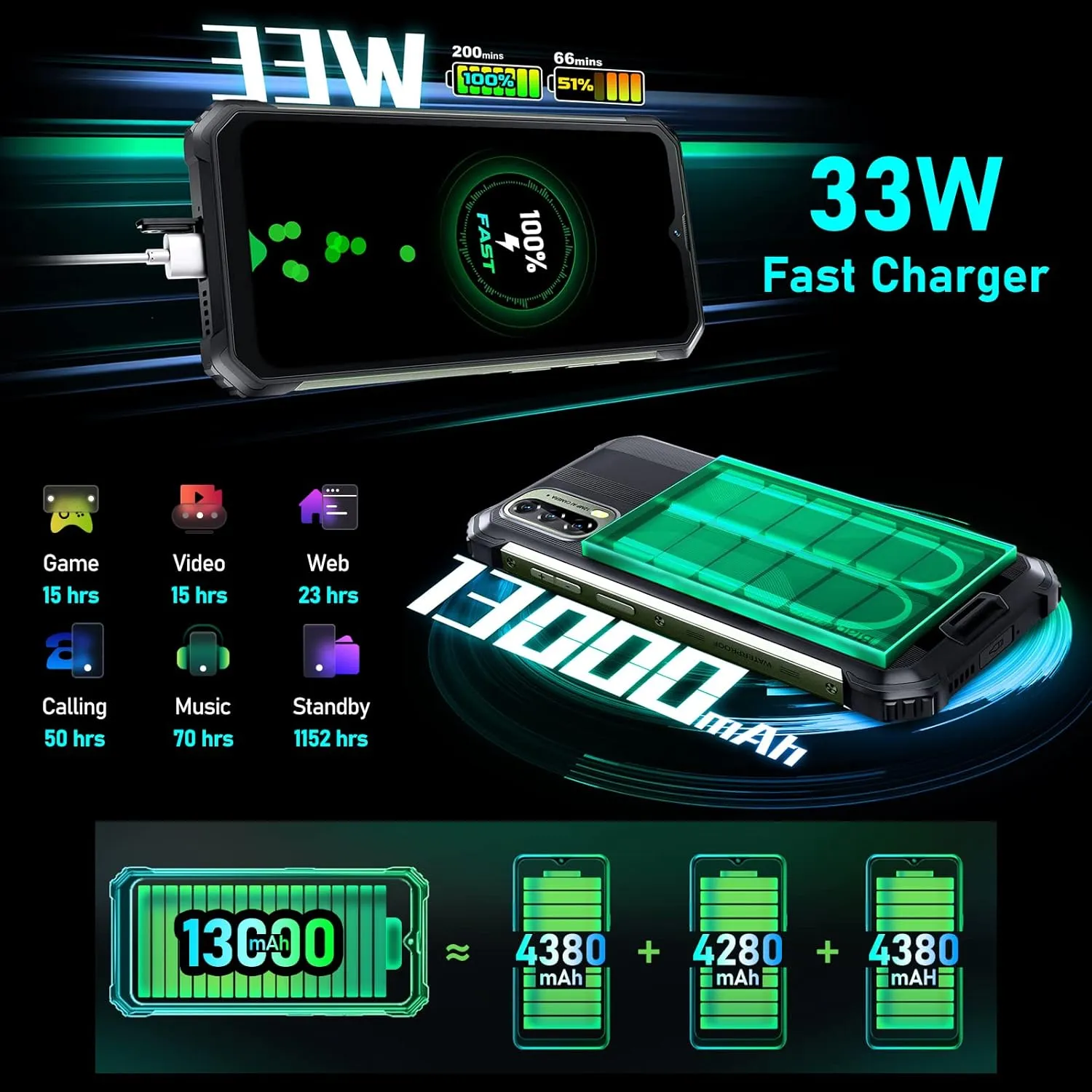 Blackview Phone BV7100,13000mAh 33W Fast Charge,10GB 128GB/1TB Expand Rugged Phone, 6.58" FHD  1080*2408, IP69K Waterproof Smartphone, NFC/OTG/Glove Mode, Rugged Smartphone Face/Fingerprint Unlocked