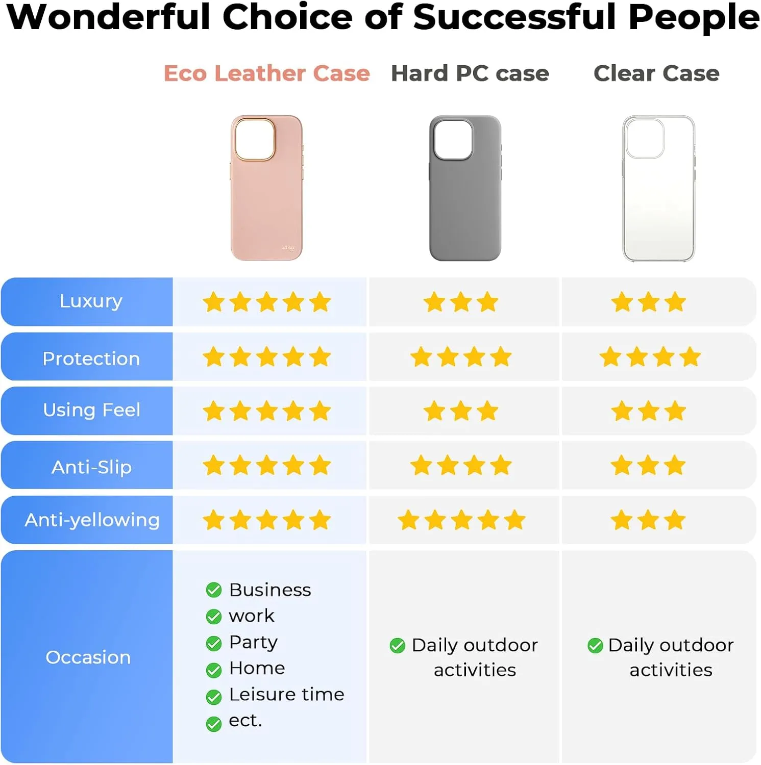 EasyAcc for iPhone 15 Pro Leather Case, [Compatible with Magsafe], Luxurious Vegan Leather Magnetic Phone Case, Protective Slim Case with Metal Buttons & Camera Bezel, Anti-Scratch Phone Cover(Pink)