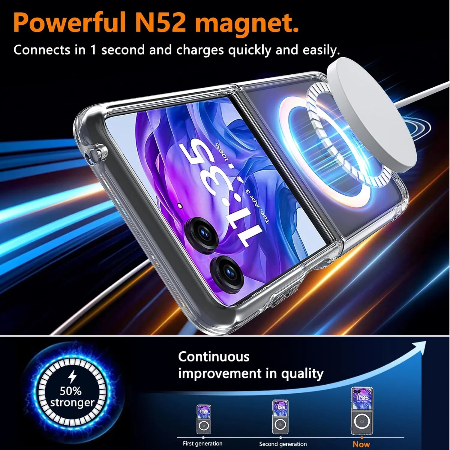 Fin2feel Magnetic for Moto Razr  Plus 2024/2025 Case, Motorola Razr 60 Ultra/50 Ultra/50s Ultra Case, Compatible with Mag-Safe, Transparent Shockproof Yellowing Anti-Scratch Cover,Clear