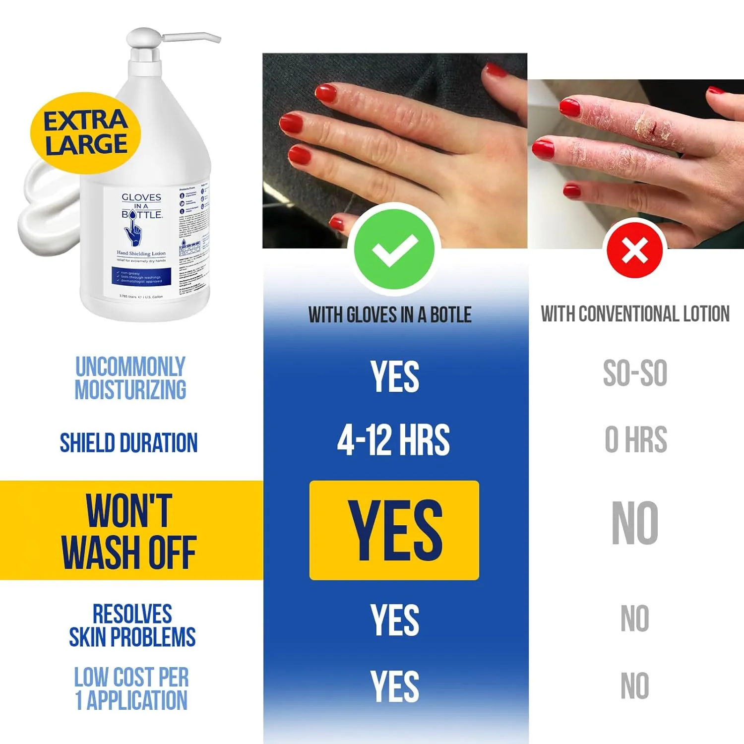 Gloves in a Bottle Shielding Lotion for Dry Itchy Skin, (1 Gallon)