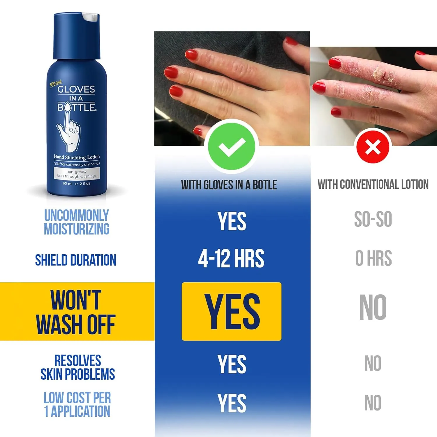 Gloves in a Bottle Shielding Lotion for Dry Itchy Skin 2 ounce, Pack of 3