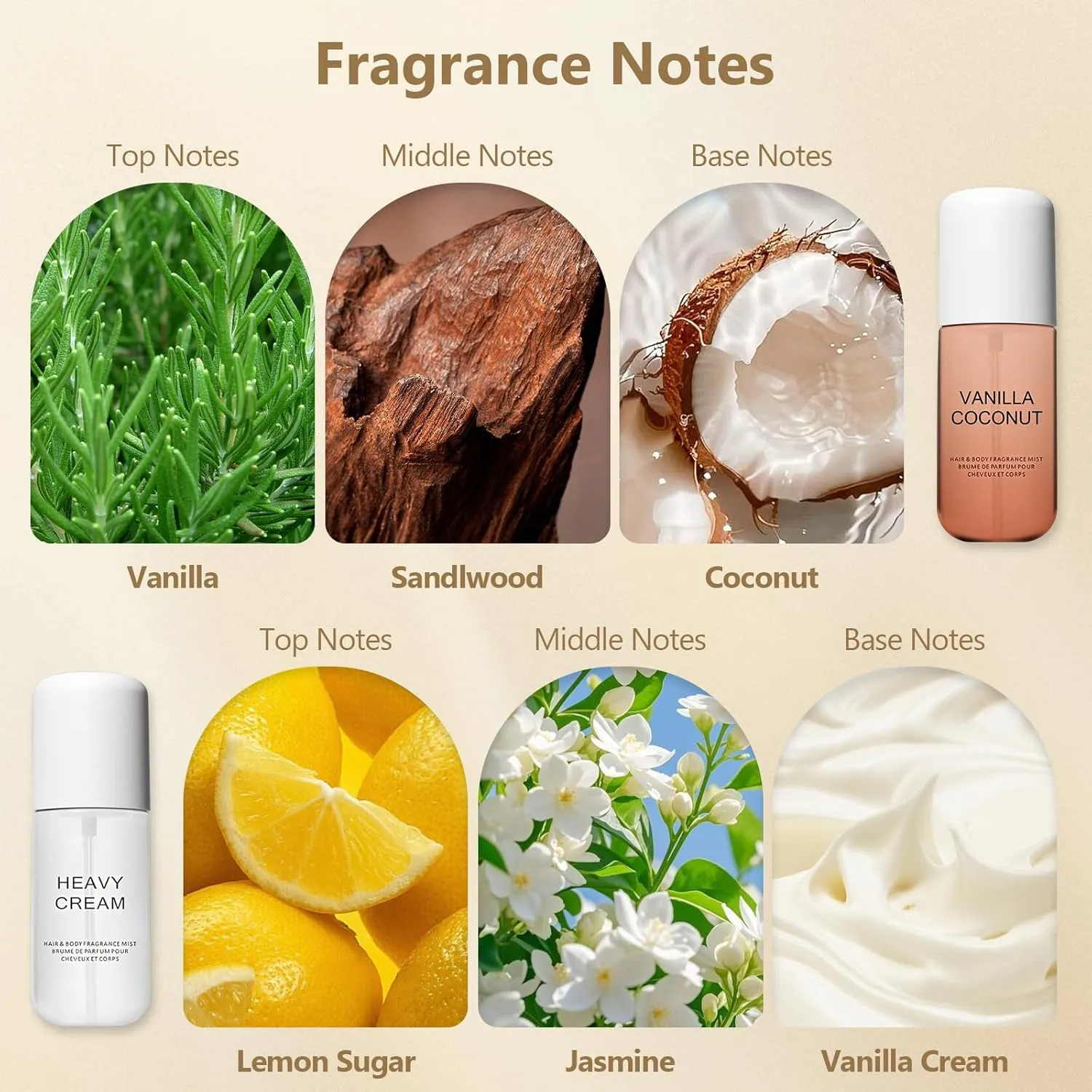 Heavy Cream & Vanilla Perfume Fragrance Mist for Hair & Body Vanillas Hair Perfume for Women Vanilla and Cream Duo Mist Body Spray for Men Long-Lasting Scent Mini Size 50ML-(Mixed Pack)