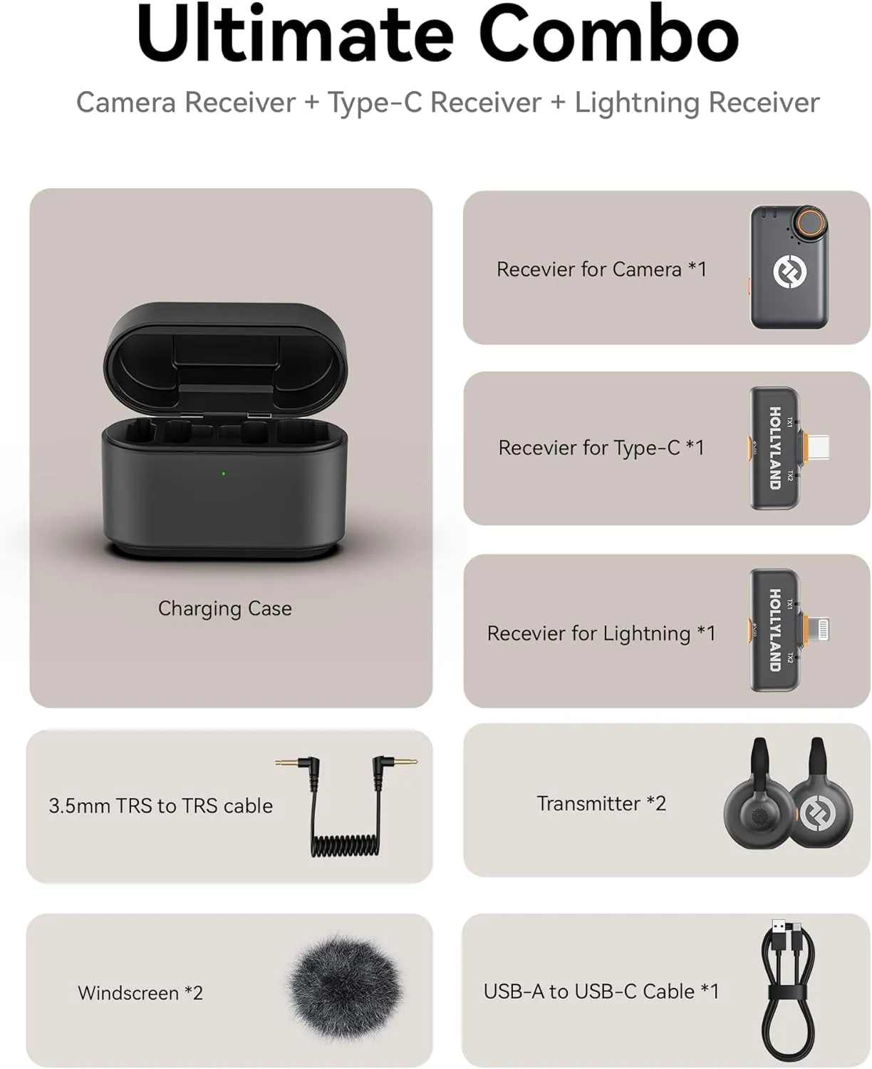 Hollyland Lark M2S Ultimate Combo (Camera RX USB-C RX Lightning RX) Wireless Lavalier Microphone for iPhone/Camera/Android/PC, Compact Mic, Titanium Clip, Noise Cancelling, Content Creation