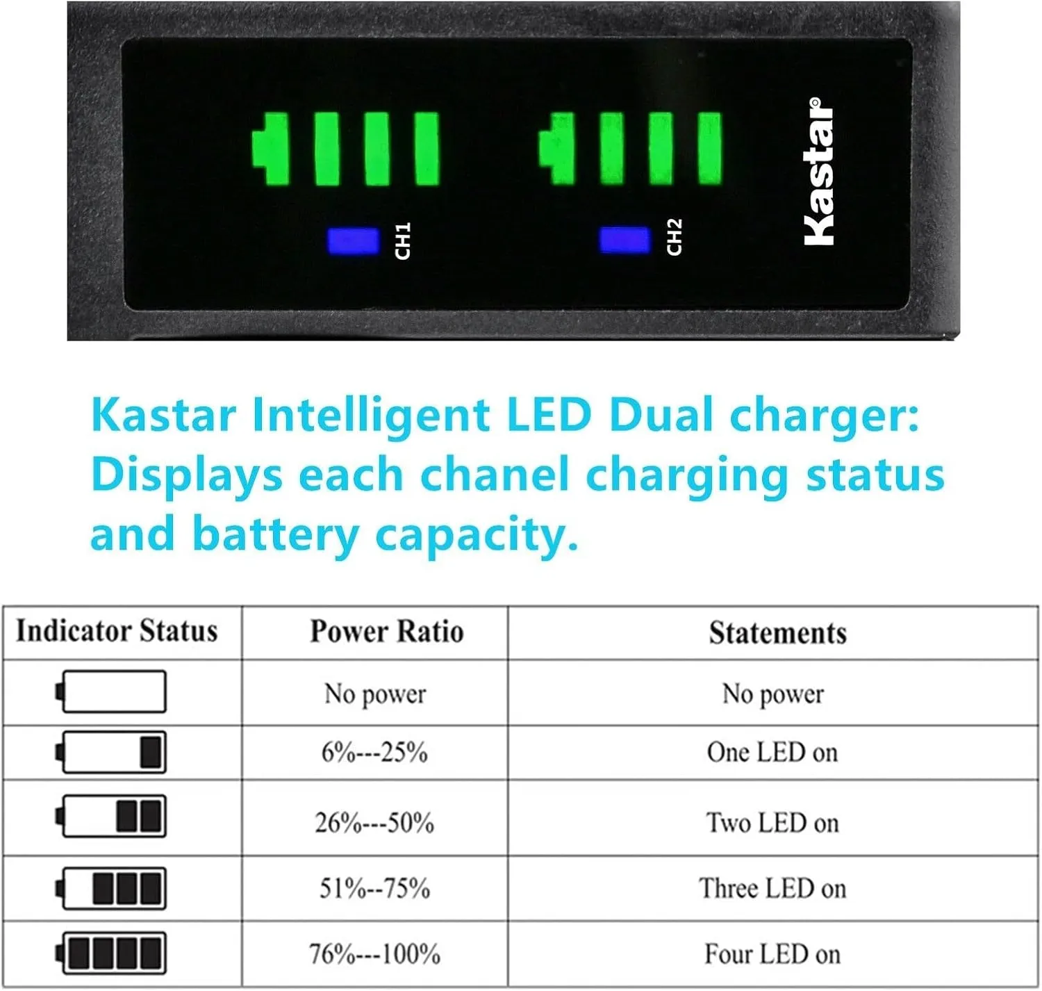Kastar 1-Pack 7.4V 7000mAh BP-950GEXP Battery and LTD2 USB Charger Compatible with Canon G1000 G1500 G2000 GL1 GL-1 DM-GL1 GL2 GL-2 DM-GL2 MV1 MV10 MV10i MV20 MV20i MV100 MV100i MV200 MV200i Camera