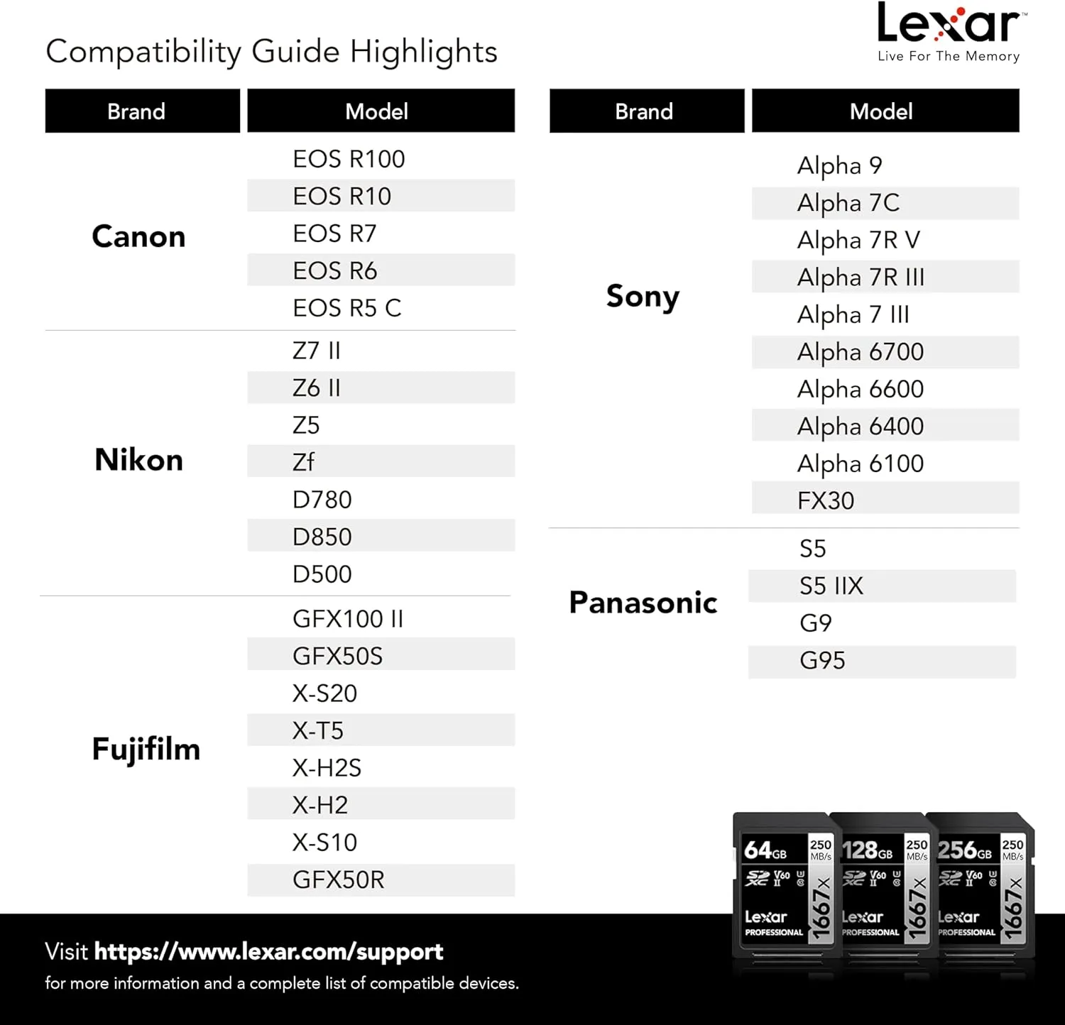 Lexar 128GB (2-Pack) Professional 1667x SD Card, UHS-II, C10, U3, V60, Full HD, 4K, Up To 250MB/s Read SDXC Memory Card, for Professional Photographer, Videographer, Enthusiast (LSD128CBNA16672)