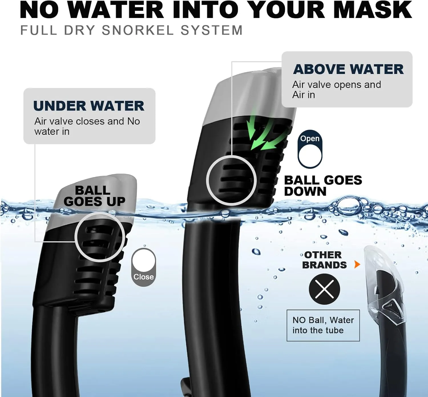 Odoland Snorkeling Packages for Adults & Youth, Full Face Snorkel Mask with Camera Mount, Adjustable Swim Fins, Mesh Bag, Anti-Fog Anti-Leak Scuba Diving Gear for Men & Women