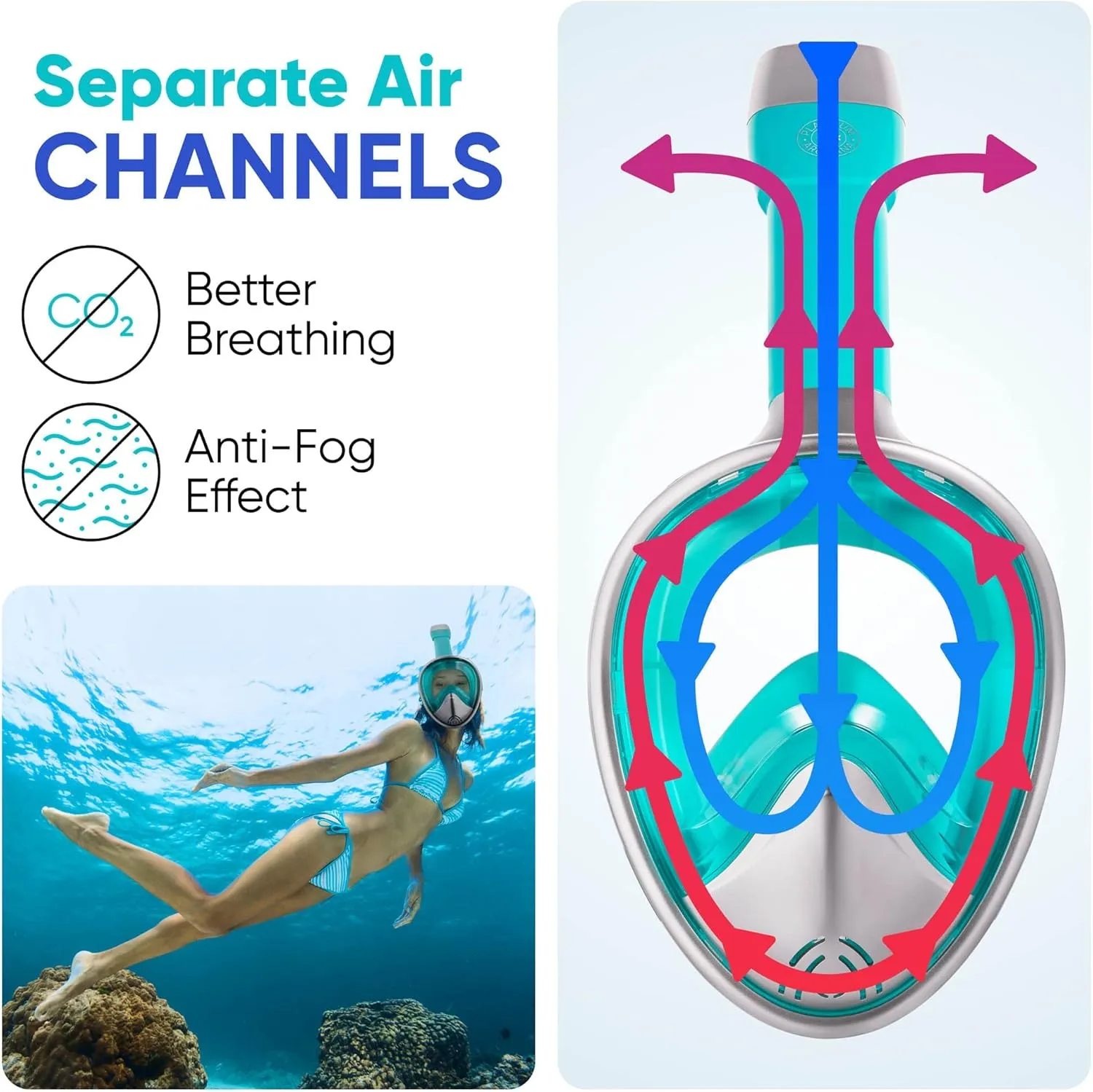 Platinum Arowana® Professional Full Face Snorkel Mask - Turquoise Snorkeling Gear for Adults & Kids, 180° Panoramic View, Adjustable Anti-Fog & Leak Dry System Set w/Detachable Camera Mount