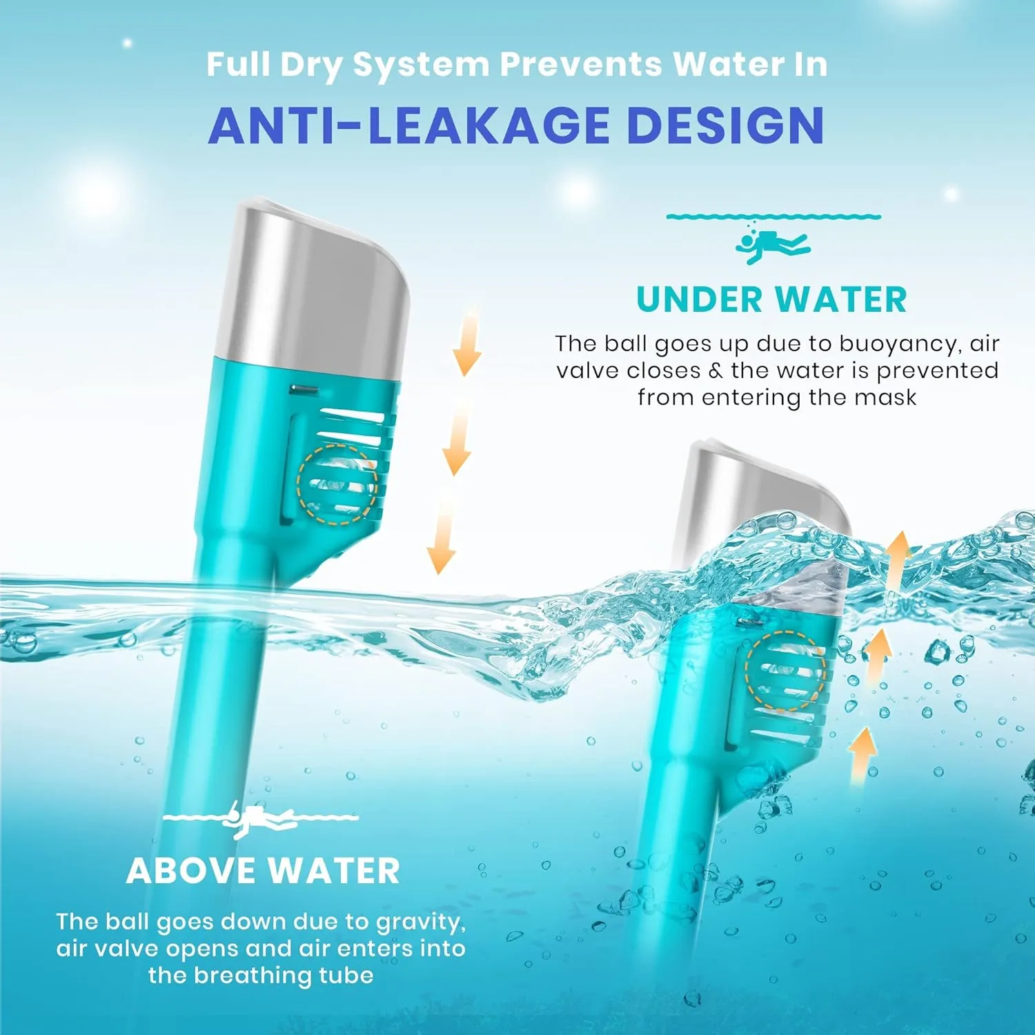 Platinum Arowana® Professional Full Face Snorkel Mask - Turquoise Snorkeling Gear for Adults & Kids, 180° Panoramic View, Adjustable Anti-Fog & Leak Dry System Set w/Detachable Camera Mount