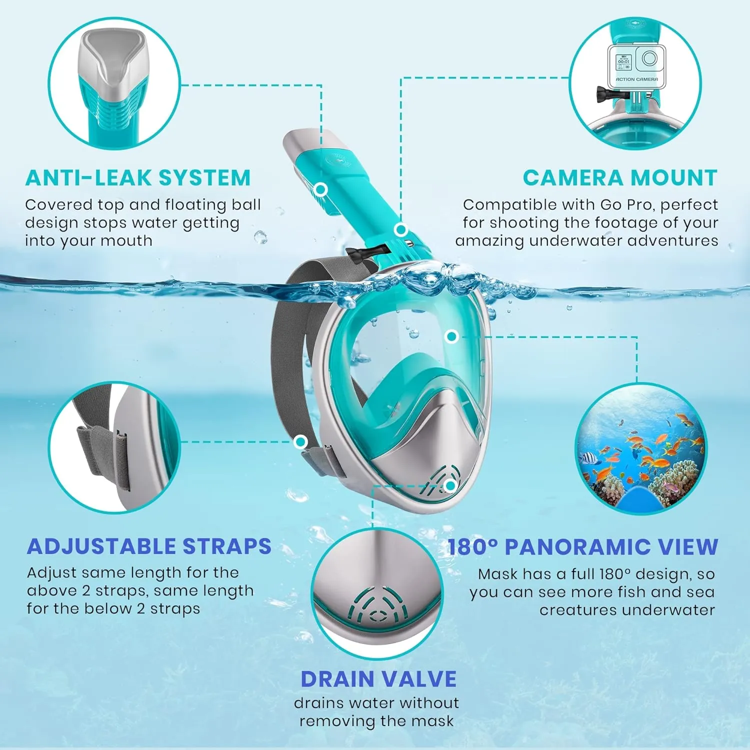 Platinum Arowana® Professional Full Face Snorkel Mask - Turquoise Snorkeling Gear for Adults & Kids, 180° Panoramic View, Adjustable Anti-Fog & Leak Dry System Set w/Detachable Camera Mount