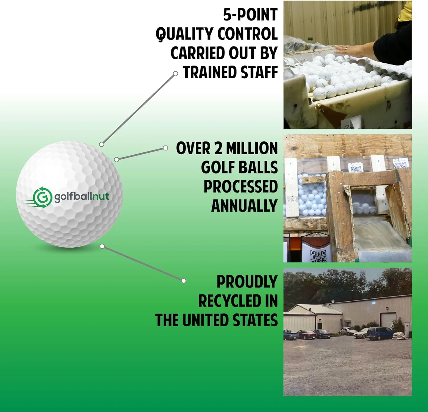 Recycled Golf Balls for Titleist Pro V1 2021 - Premium Performance Used Golf Balls Bulk 4A Near Mint Condition – Includes Mesh Bag – (24-48)-Pack