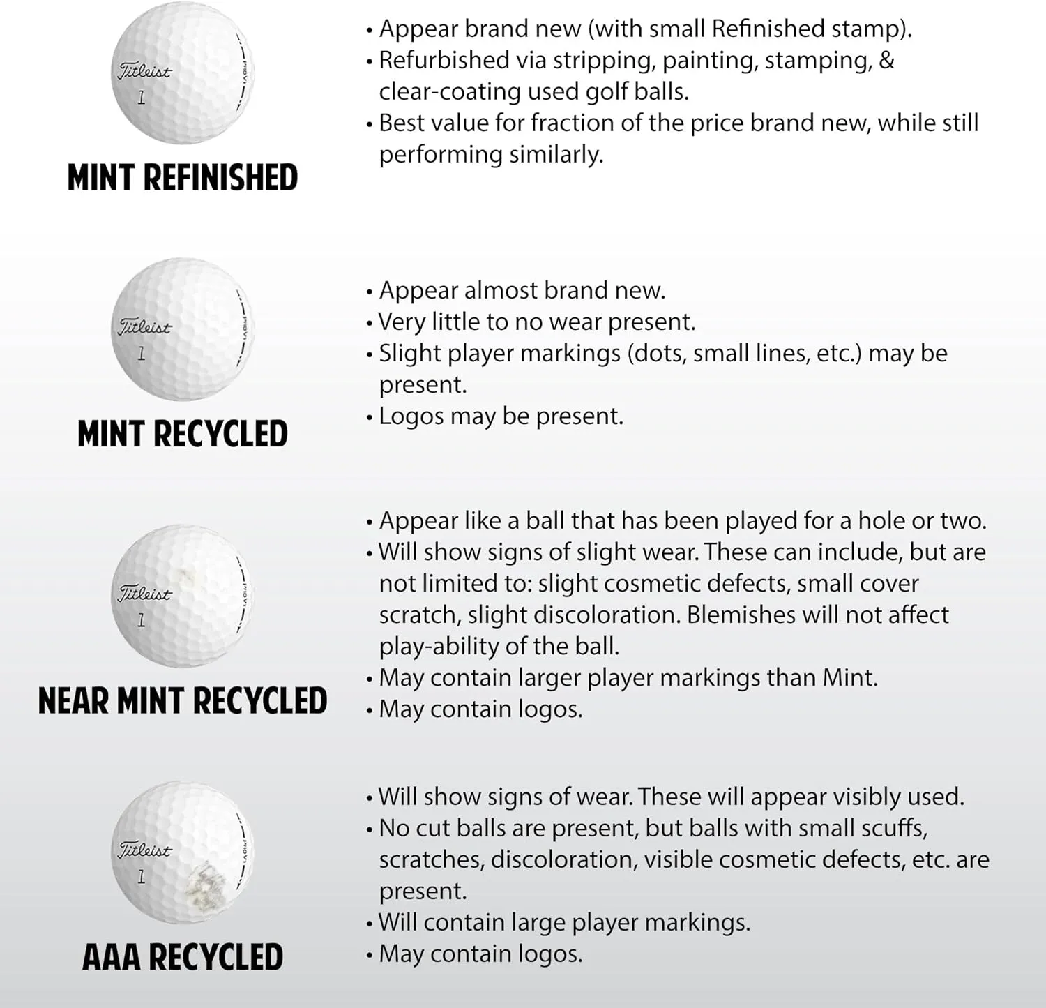 Recycled Golf Balls for Titleist Pro V1 2021 - Premium Performance Used Golf Balls Bulk 4A Near Mint Condition – Includes Mesh Bag – (24-48)-Pack
