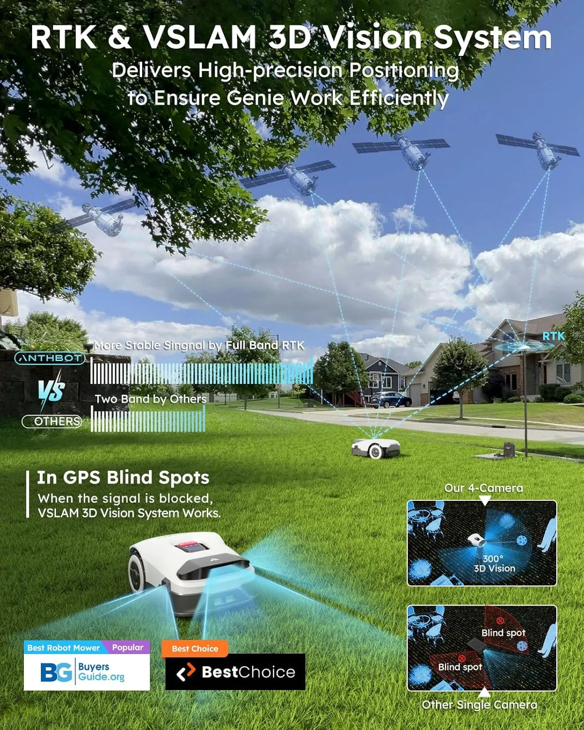 Robot Lawn Mower NO Wire - 0.22 Acre, Full Band RTK 4-Eye Vision Robotic Lawnmower, Automatic Mapping, 20 Multi-Zone Management, Accurate Obstacle Avoidance, Intelligent Path Planning, APP Control