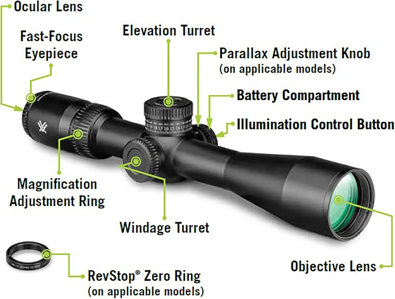 Vortex Optics Viper HD Second Focal Plane Scopes