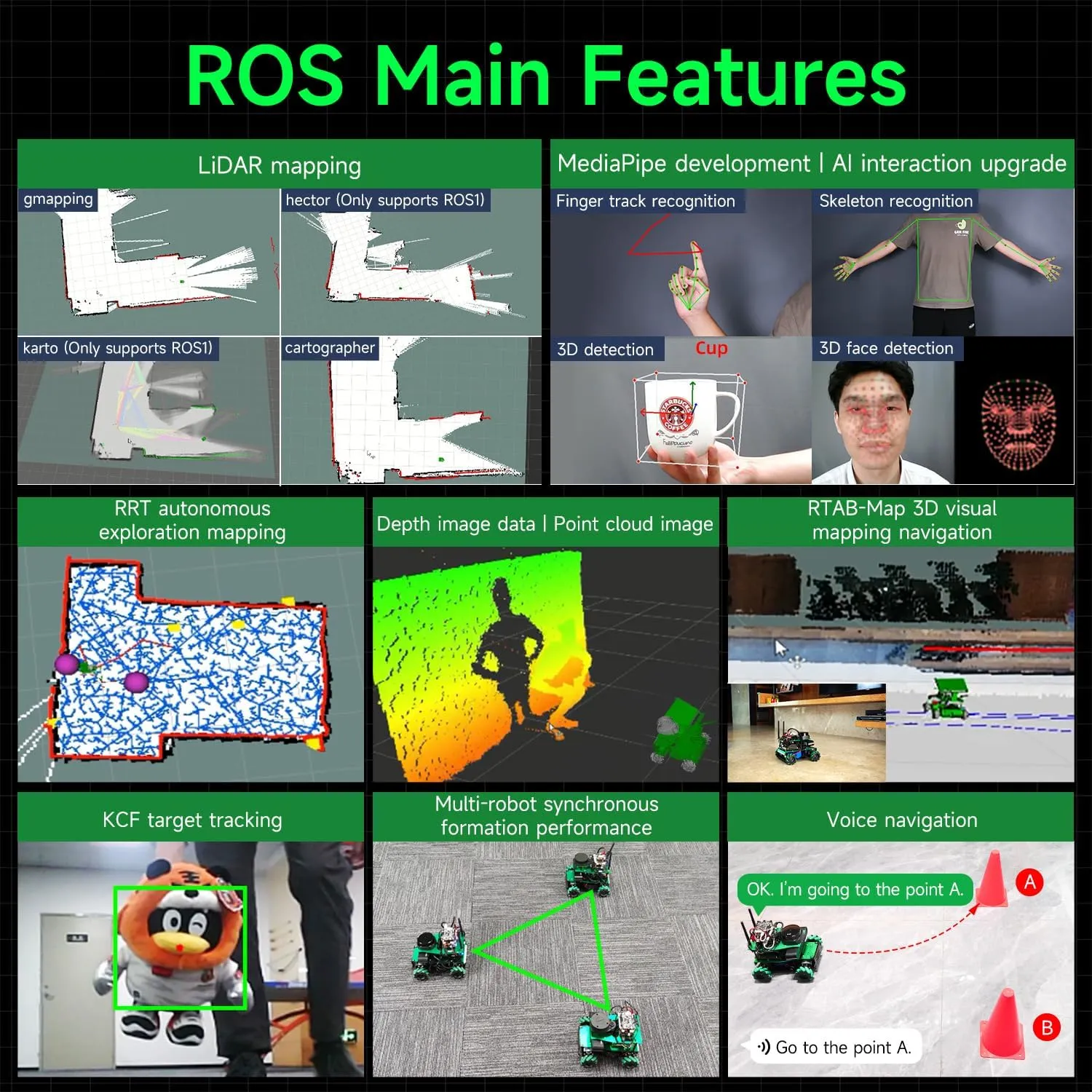 Yahboom Robot AI Python Program ROS2 Robot with Raspberry Pi 5 8GB Lidar Mecanum Wheel Chassis Car Robot Kit for Project Research（Pi Adv Ver-with Pi 5(8G)）