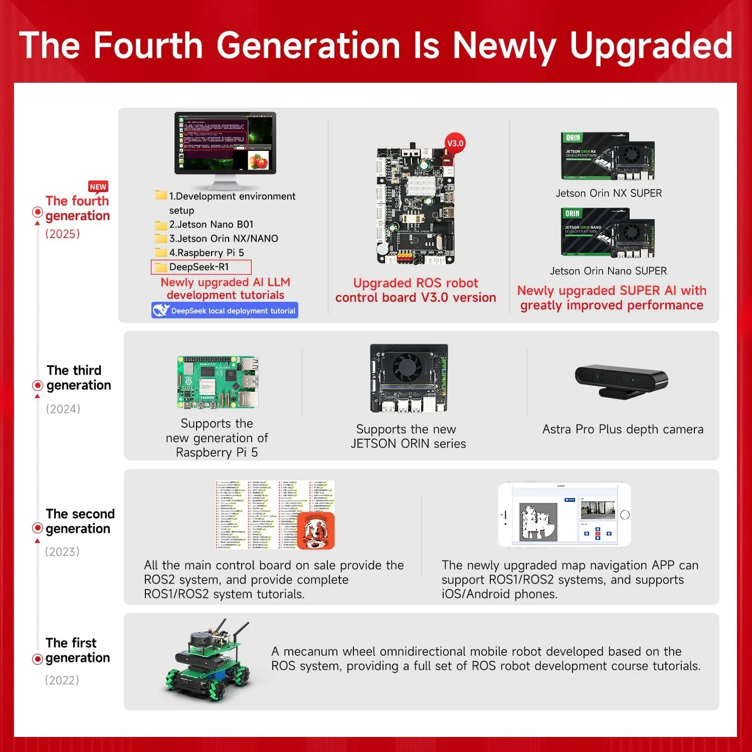 Yahboom Robot AI Python Program ROS2 Robot with Raspberry Pi 5 8GB Lidar Mecanum Wheel Chassis Car Robot Kit for Project Research（Pi Adv Ver-with Pi 5(8G)）
