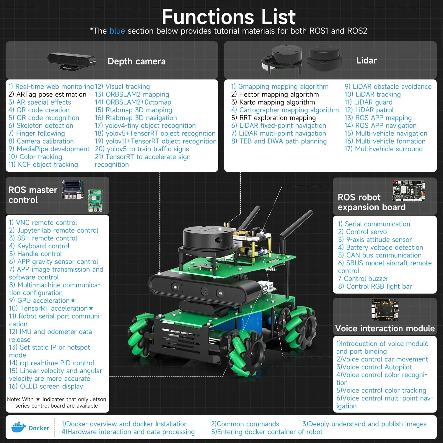 Yahboom Robot AI Python Program ROS2 Robot with Raspberry Pi 5 8GB Lidar Mecanum Wheel Chassis Car Robot Kit for Project Research（Pi Adv Ver-with Pi 5(8G)）