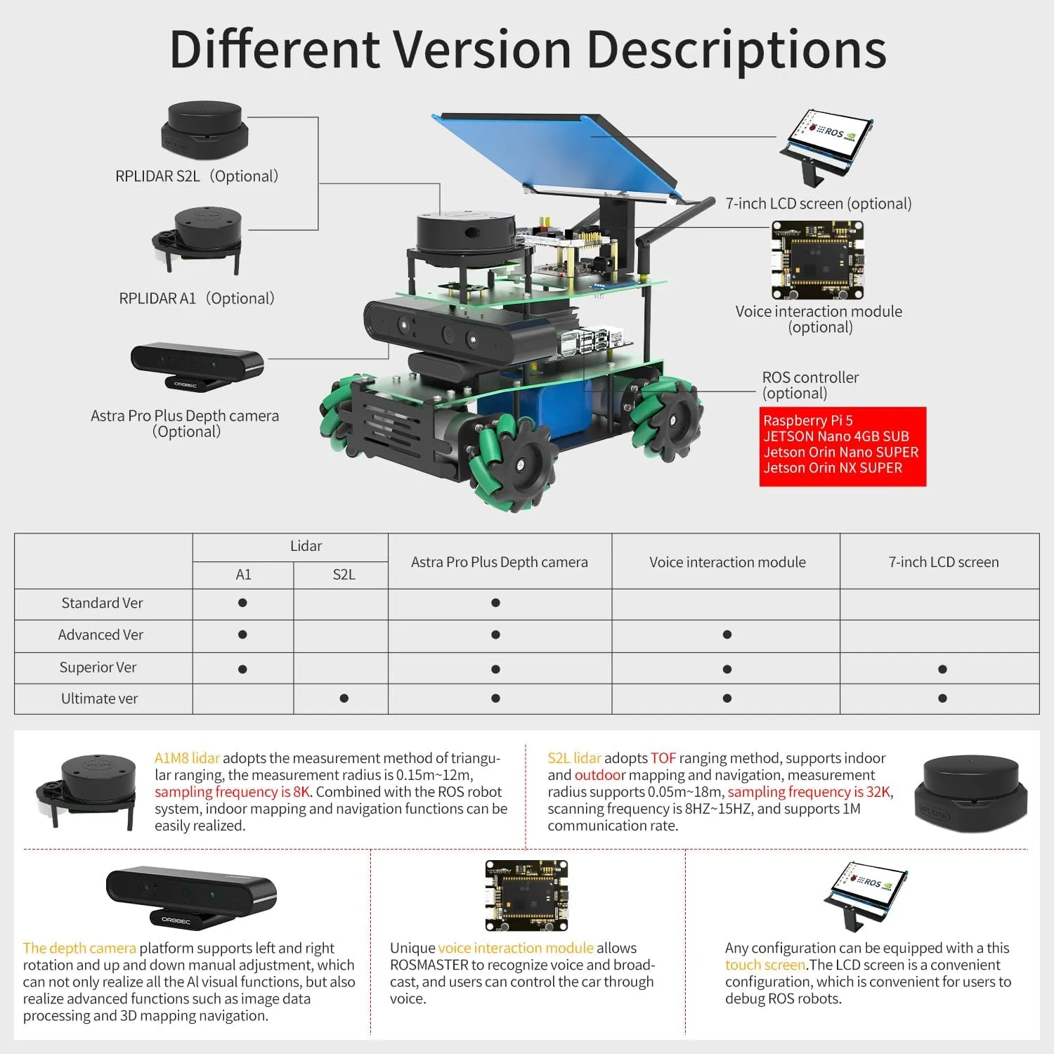 Yahboom Robot AI Python Program ROS2 Robot with Raspberry Pi 5 8GB Lidar Mecanum Wheel Chassis Car Robot Kit for Project Research（Pi Adv Ver-with Pi 5(8G)）
